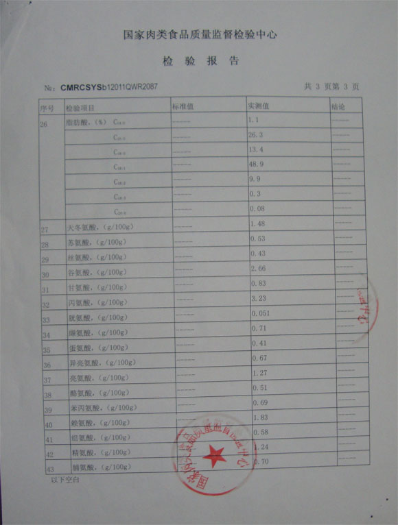 信念 檢驗報告
