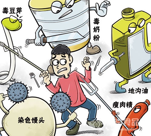 食品安全問題