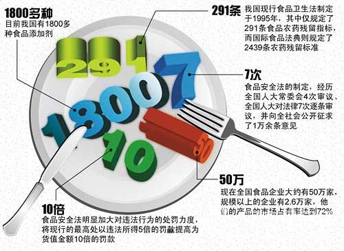 食品安全事件報道也要強調“度”的問題