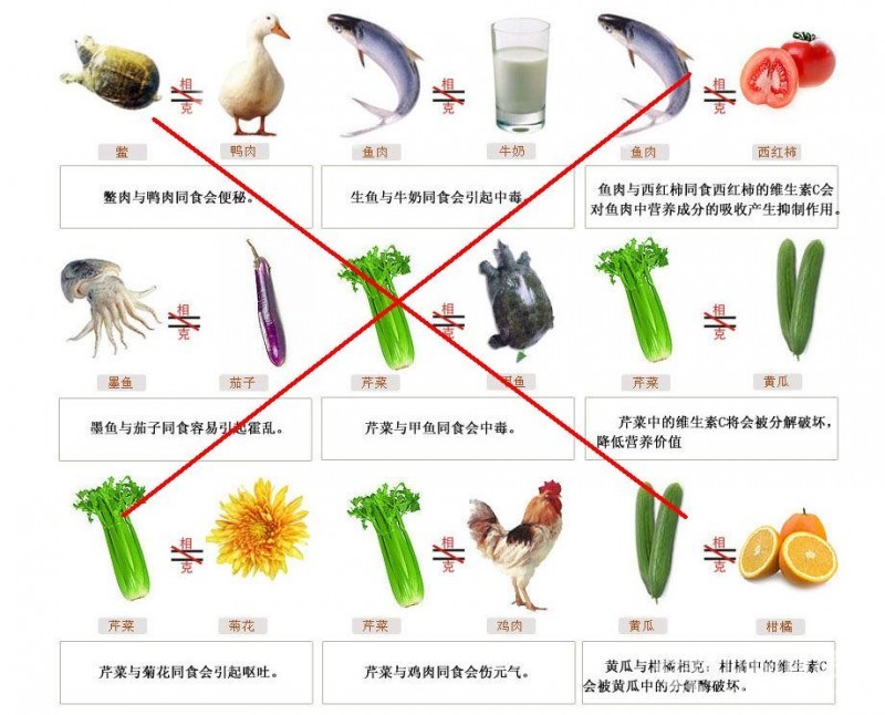 多半是“中毒”或“過敏”