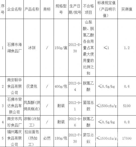 不合格企業