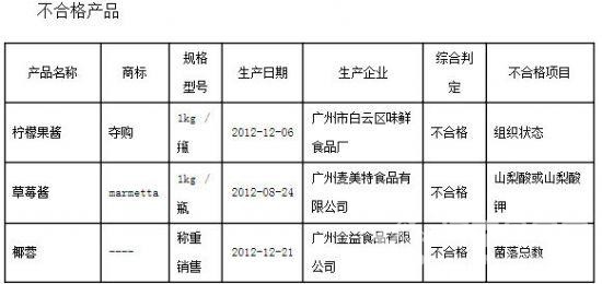 不合格產品