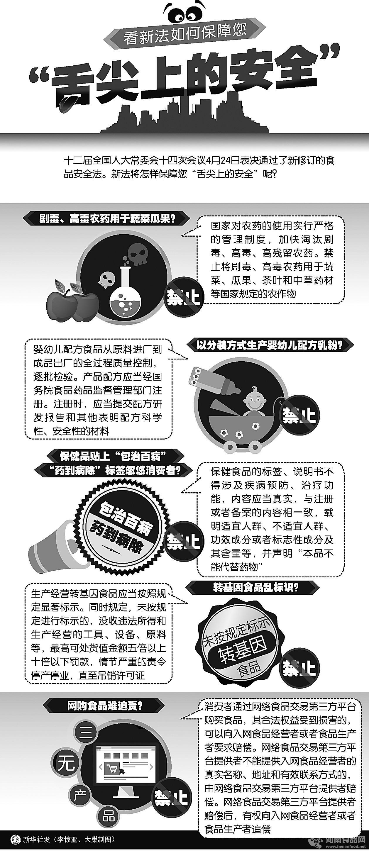 食品安全法 升級在哪里